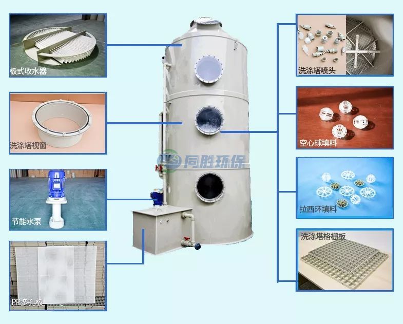 东城喷淋塔的流速、填料层厚度、循环水量、喷嘴选择等关键参数设计计算过程